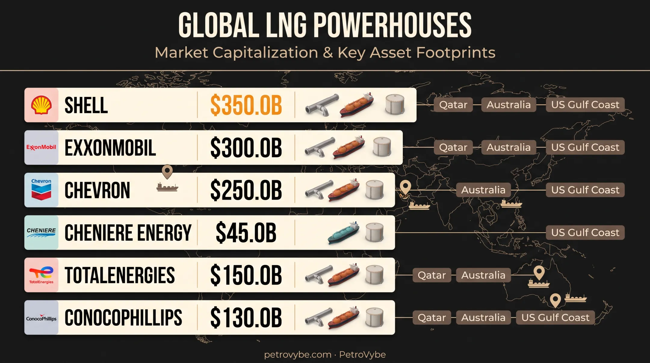 Top six LNG companies comparison chart by capacity and market cap