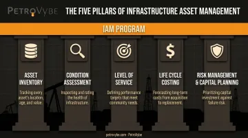 Five pillars of infrastructure asset management from inventory to capital planning