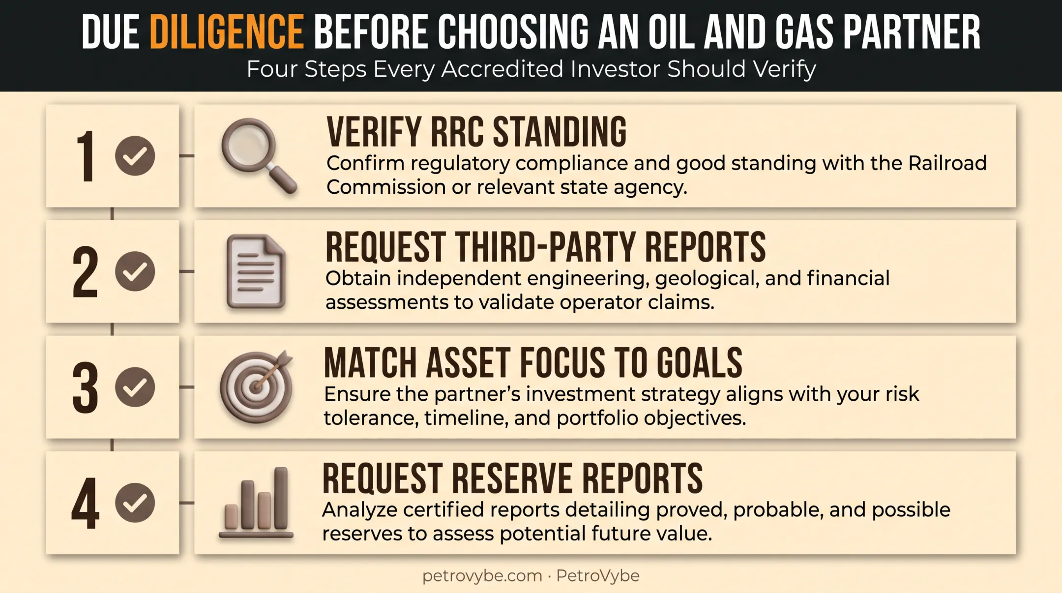 4-step due diligence checklist for oil and gas investment verification