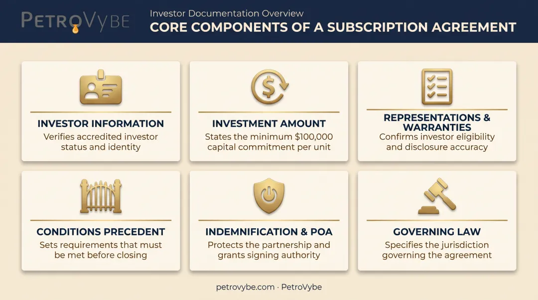 Six key components of a private placement subscription agreement diagram