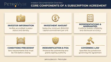 Six key components of a private placement subscription agreement diagram