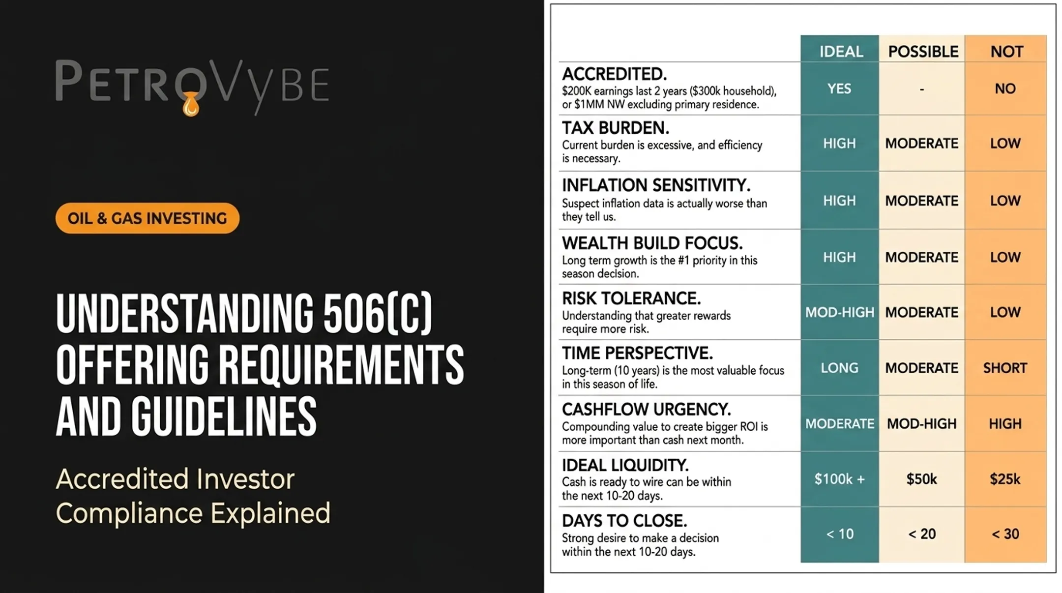 Understanding 506(c) Offering Requirements and Guidelines