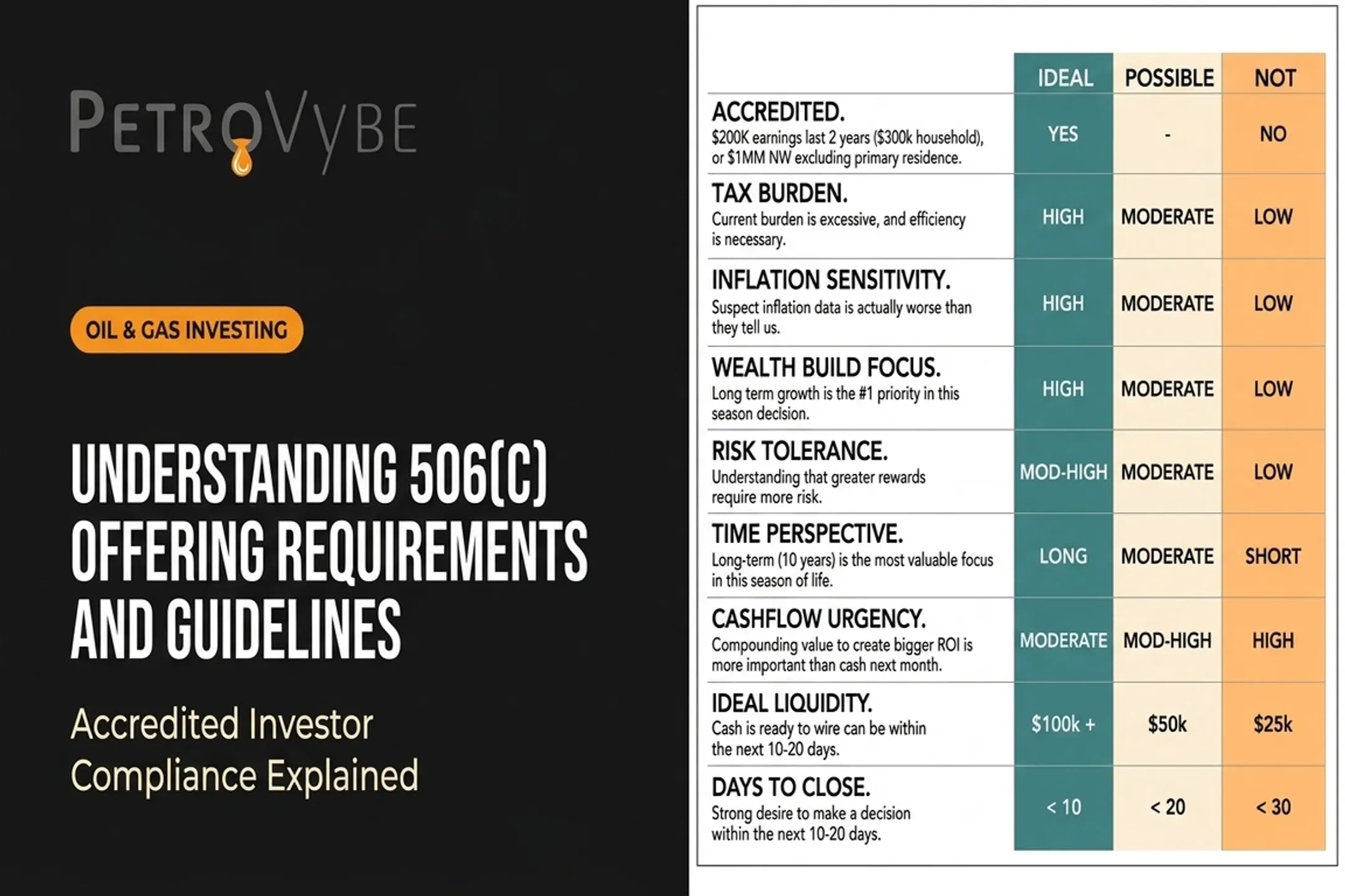 Understanding 506(c) Offering Requirements and Guidelines