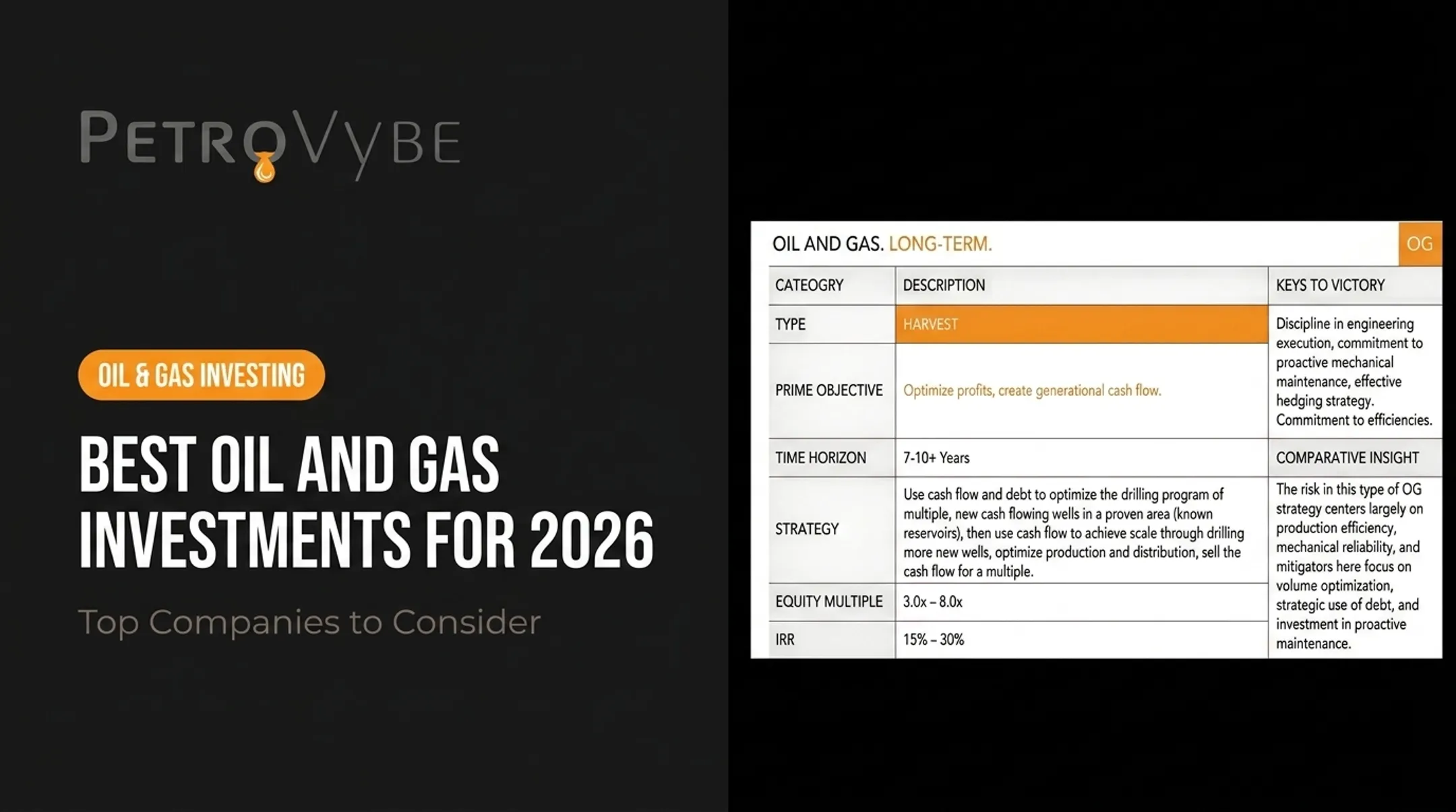 Best Oil and Gas Investments for 2026: Top Companies to Consider