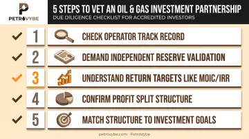 5-point checklist for evaluating fracking investment opportunities before committing capital