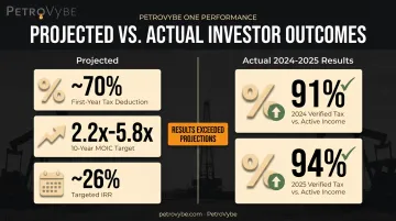 PetroVybe natural gas investment tax deduction and return metrics comparison