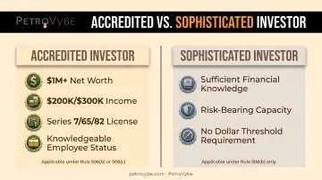 Accredited investor versus sophisticated investor qualification criteria comparison