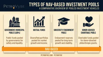 Four major types of investment pools including LGIPs and mutual funds