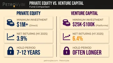 Private equity versus venture capital fund returns and liquidity comparison