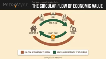 Real flow versus money flow diagram between households and firms