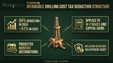 PetroVybe natural gas investment tax deduction benefits and structure breakdown