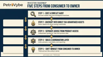 Five-step process for escaping middle-tier wealth management fee traps