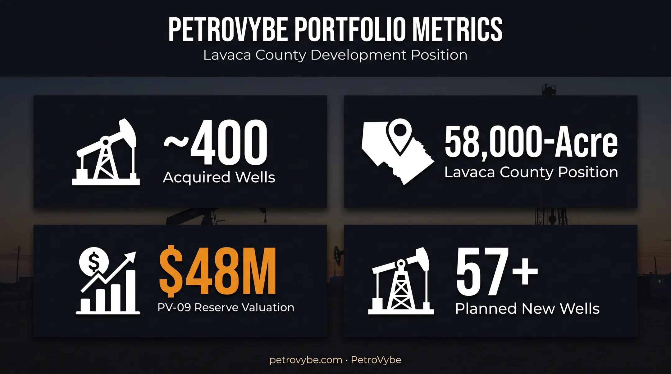 PetroVybe ONE natural gas project key statistics and asset overview