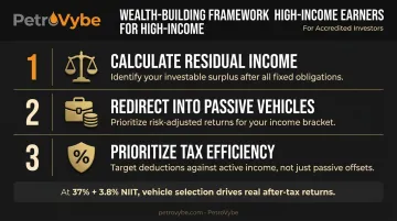 Three-step passive income framework for high-income earners optimizing tax efficiency