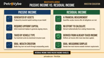 Passive income versus residual income side-by-side comparison infographic for investors