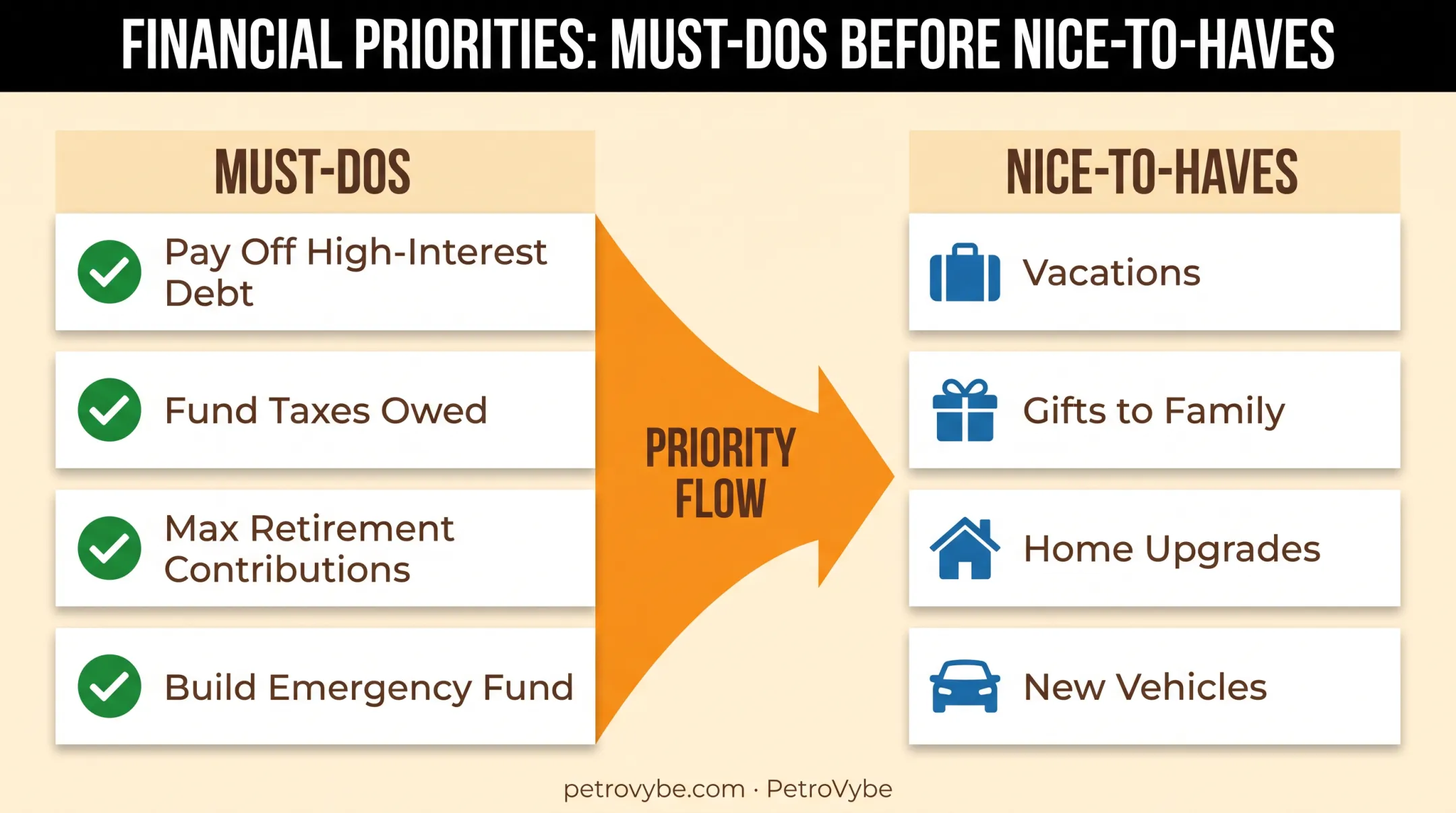 Must-do versus nice-to-have budget priorities for windfall spending