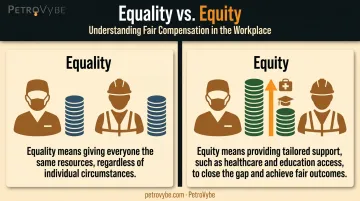 Equality versus equity comparison showing identical pay versus fairness-based allocation