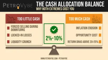 Too little versus too much cash portfolio risk comparison infographic