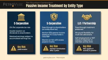 C-corporation S-corporation and LLC passive income tax treatment comparison chart