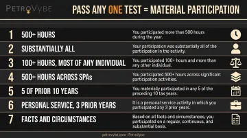 Seven IRS material participation tests for active versus passive income classification