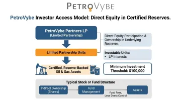 PetroVybe accredited investor direct equity access to certified oil reserves