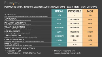 PetroVybe natural gas investment overview dashboard with Gulf Coast Basin project targets