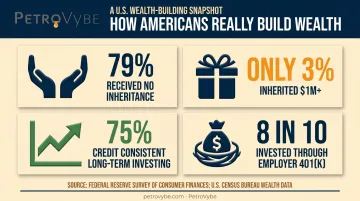 Millionaire wealth-building statistics debunking the inheritance myth