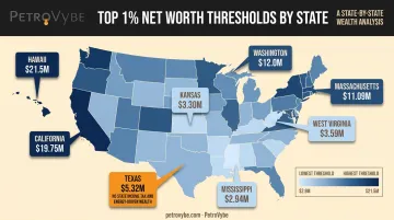 US map showing highest and lowest top 1 percent wealth thresholds by state