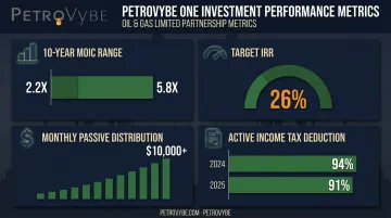 E&amp;P direct investment returns and tax benefit key metrics dashboard