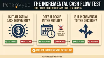 Three-part test for identifying valid incremental cash flow items