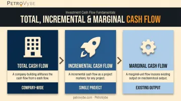 Total cash flow versus incremental cash flow versus marginal cash flow comparison