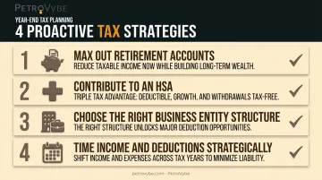 Four proactive tax-saving strategies checklist for smarter financial decisions