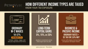 Ordinary income capital gains and business income tax rate comparison chart