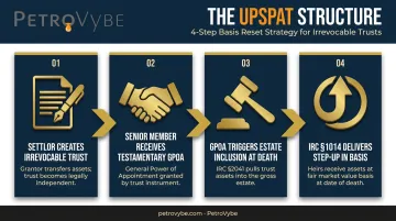 Four-step UpSPAT trust structure process flow for upstream estate planning