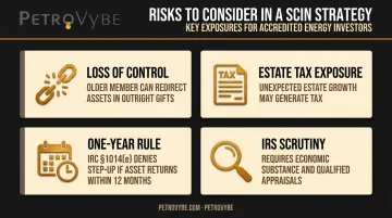 Four upstream planning risk categories comparison chart with descriptions and warnings