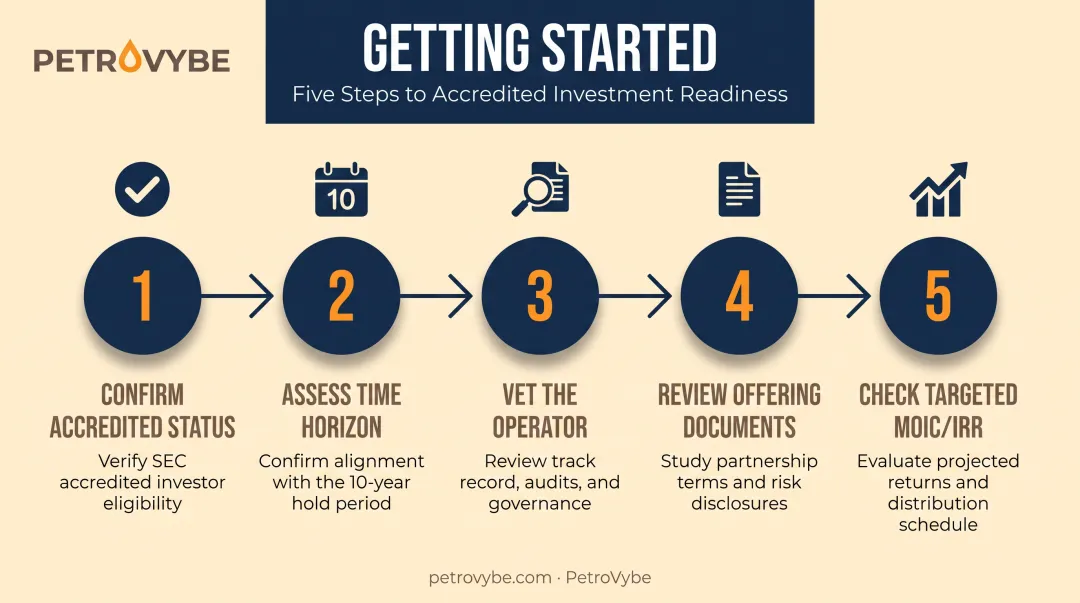 Five-step process to start investing in direct private investment funds