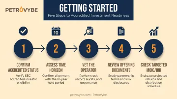 Five-step process to start investing in direct private investment funds