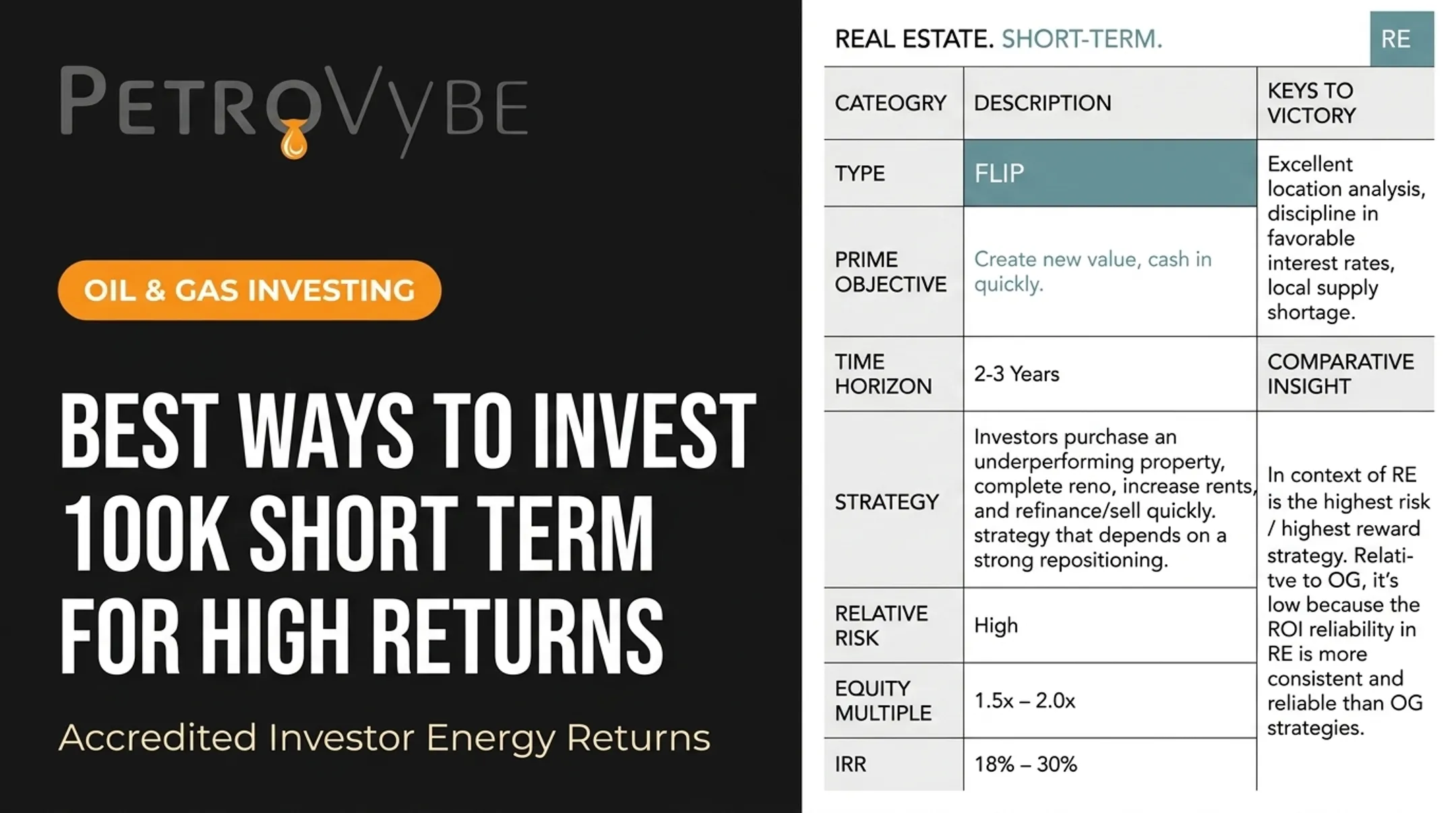 Best Ways to Invest 100k Short Term for High Returns