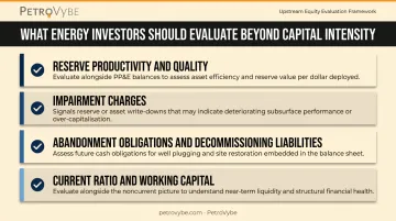 Four key investor evaluation criteria for energy company noncurrent assets checklist