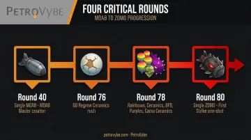 Round 40 76 78 and 80 Bloons TD 6 Half Cash preparation timeline