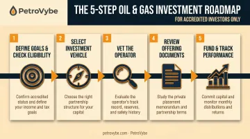 5-step process for investing in oil and gas from goals to funding