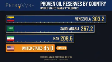Top oil reserve holding countries 2024 global ranking comparison chart