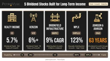Five best dividend stocks for passive income yield and growth comparison chart