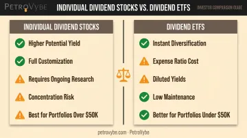 Individual dividend stocks versus dividend ETFs pros cons comparison for investors
