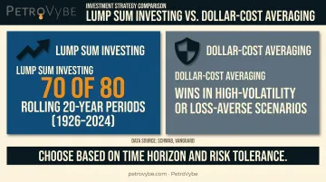 Lump sum investing versus dollar-cost averaging historical performance comparison chart
