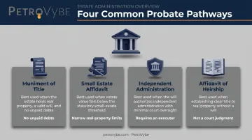 Comparison of four Texas probate pathways for transferring mineral rights