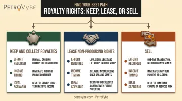Keep lease or sell decision comparison for inherited mineral rights