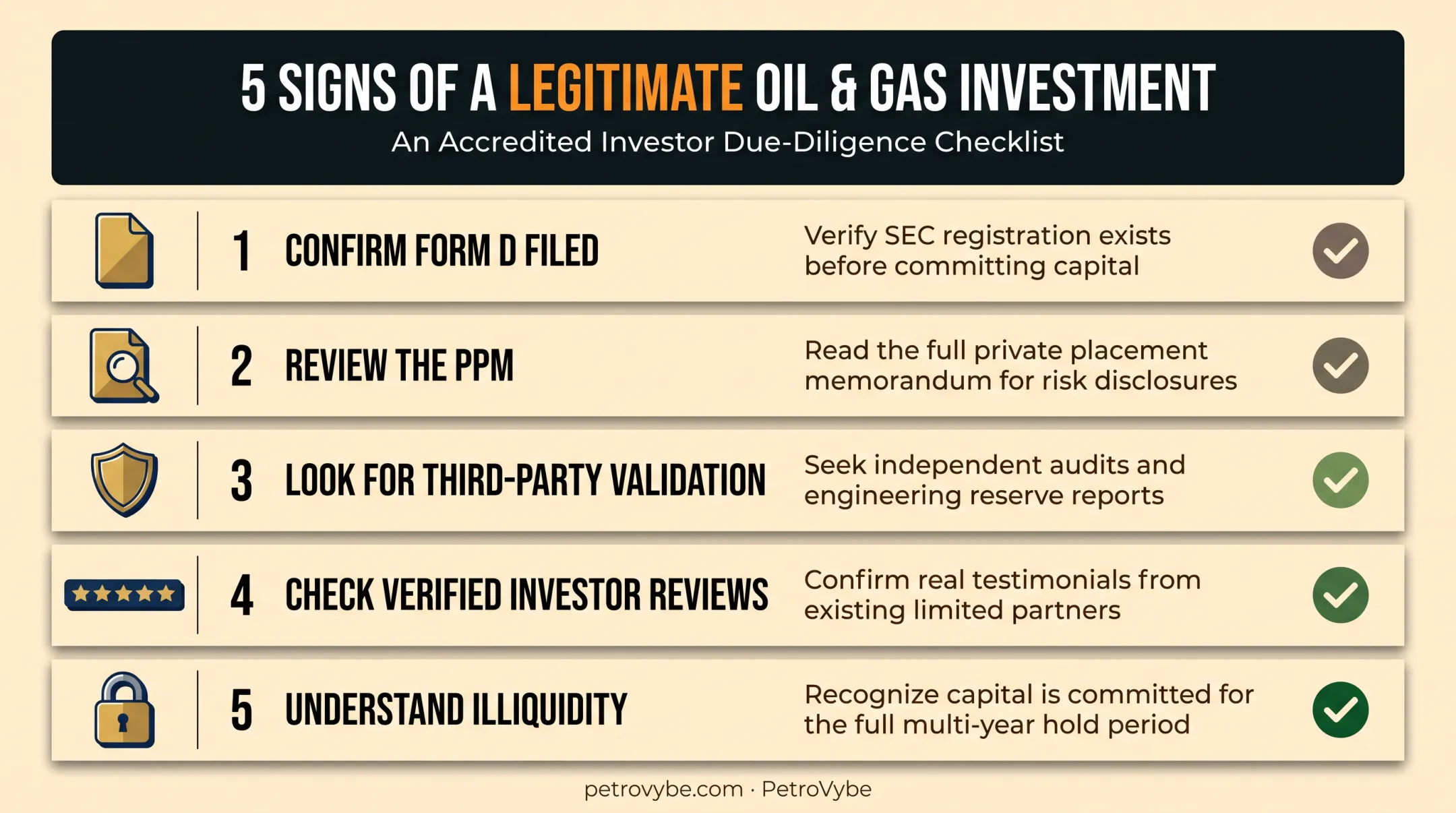 Five-point due diligence checklist for evaluating Regulation D investment opportunities
