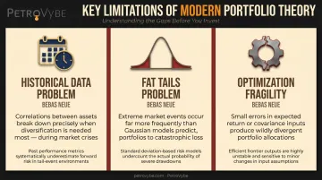 Three key Modern Portfolio Theory limitations historical data fat tails and optimization fragility