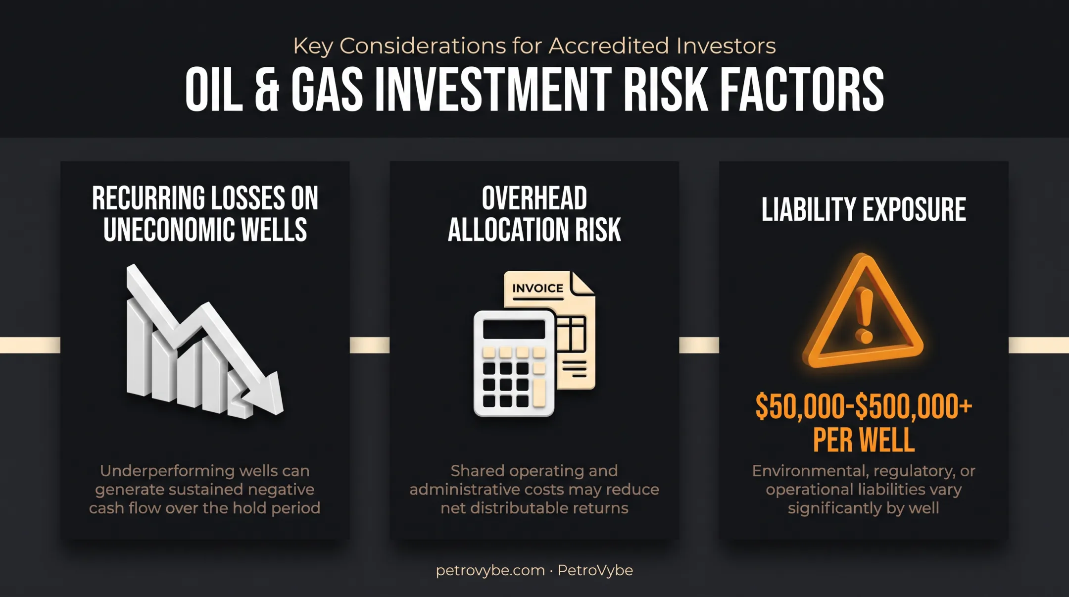 Key risk factors for non-operating working interest investors breakdown